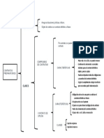 Esquema de Contratos Preparatorios