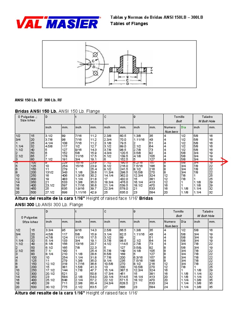 Tabla De Bridas Ansi