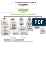 Estructura de La Constitución Politica de Colombia 1991