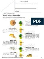 Historia de Las Criptomonedas