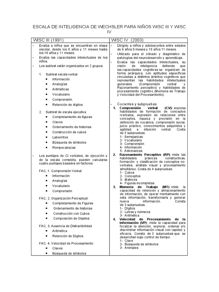Comparativa WISC III y WISC IV | PDF | Procesos mentales | Epistemología