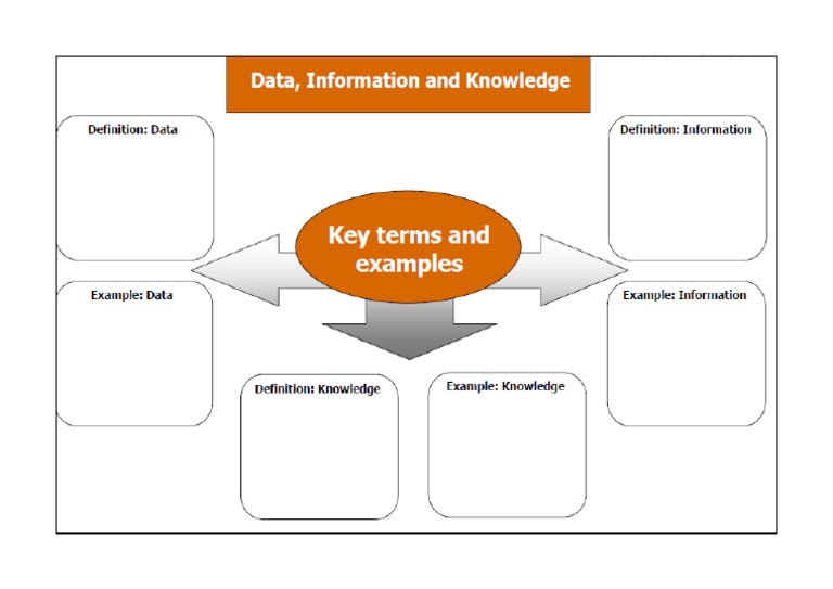 Definitions Page PDF | PDF