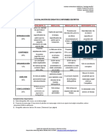 PC20-1 Cuadro Evaluacion Ensayo-Informe