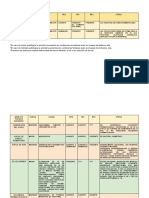Alteraciones Pupilares PDF