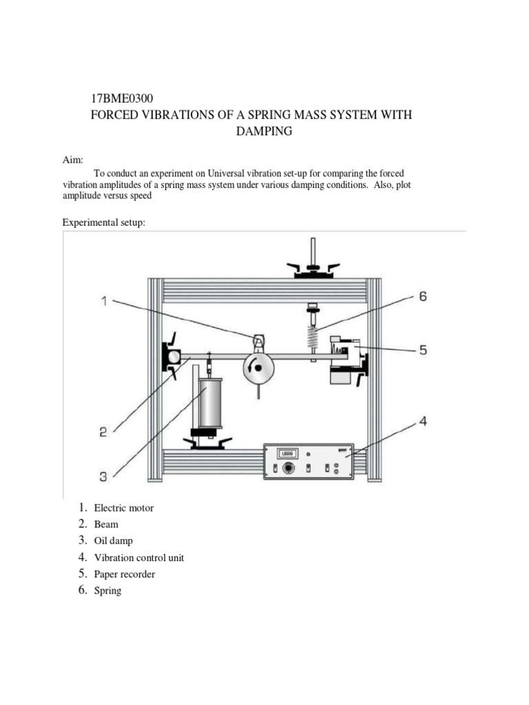 The Effects of Damping on Forced Vibrations: An Experimental Analysis ...