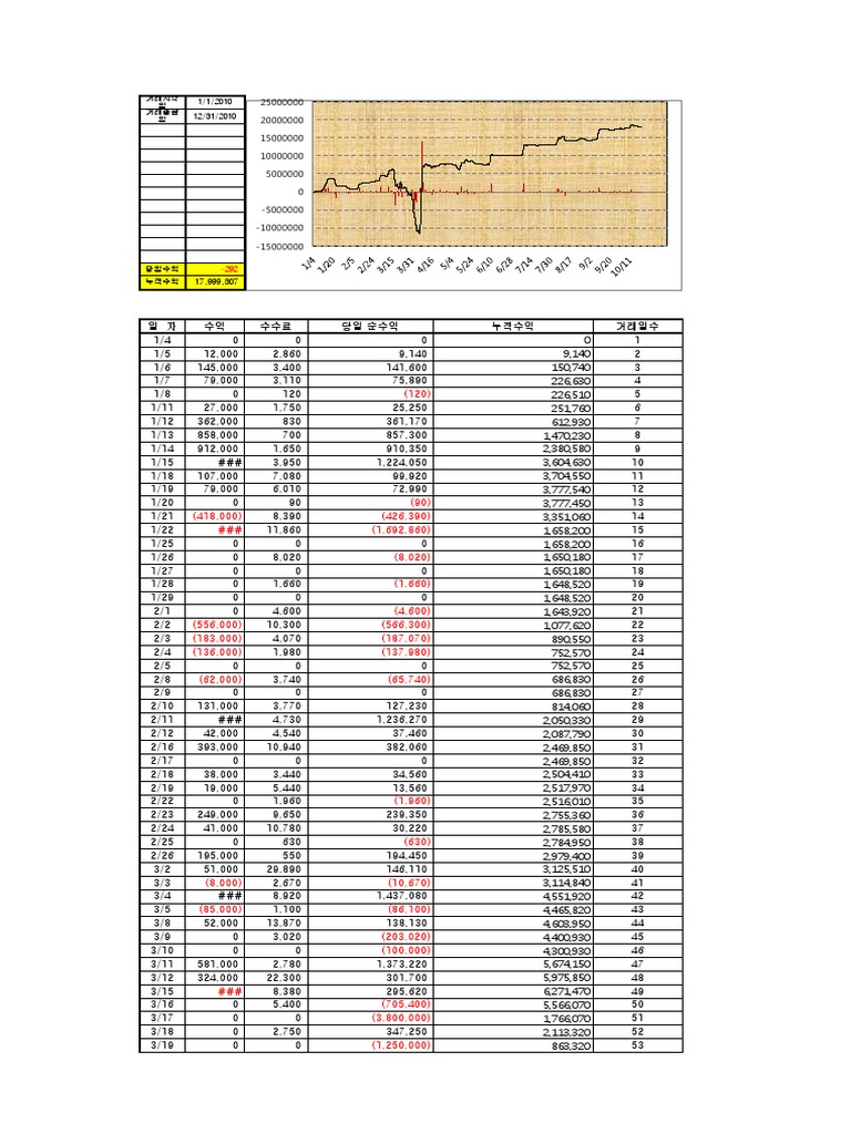 Journal de trading crypto Excel | PDF