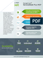 10+ Years of Transformi NG Servi Ce Desk For Msps Used Across 185 Countri Es