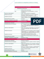 Tabla de Indicadores PDF