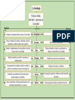 Mapa Conceptual Sociologia