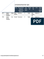 List N Disinfectant Results Table - Explore