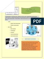 Ways of Communication: Oral or Spoken Communication