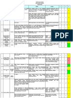 Risk Register Non Klinis 2014