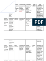 Manage drug orders with nursing responsibilities