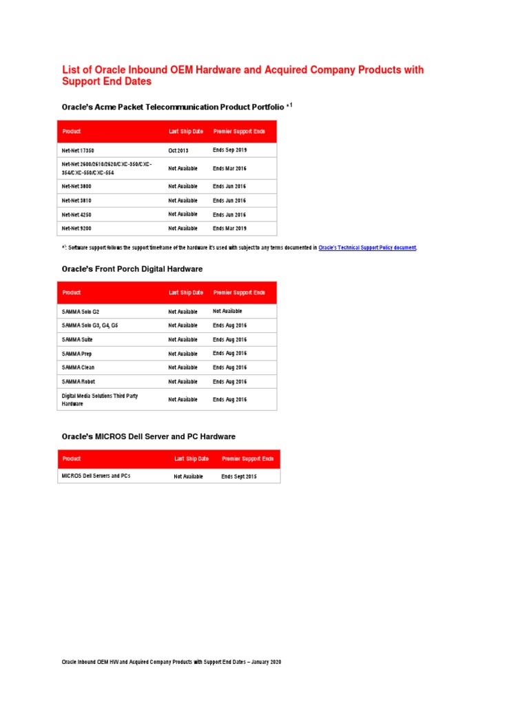 List of Oracle Inbound OEM Hardware and Acquired Company Products With