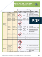 Laboratory Safety Symbols 