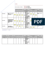 Risk Register - PJ Dance Party