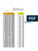 Calculate Stock Beta WRT To Nifty