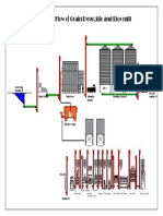 Proposed Process Flow of Grain Dyrer, Silo and Rice Mill