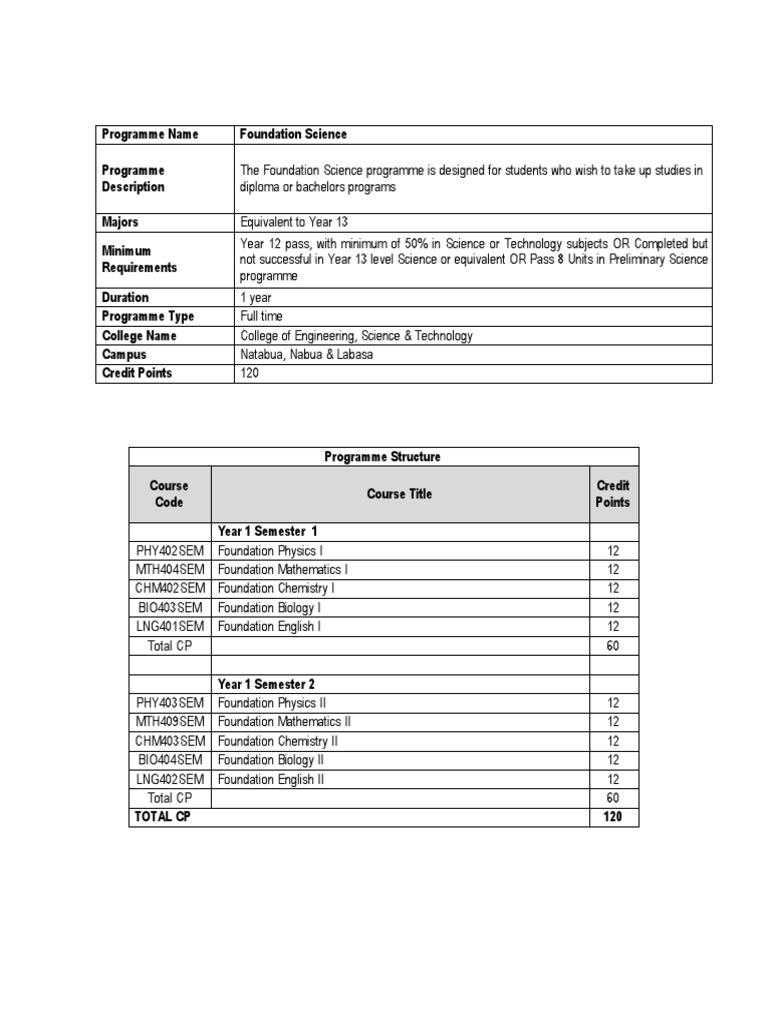 2018112144039foundation Science | PDF | Bachelor's Degree | Educational ...