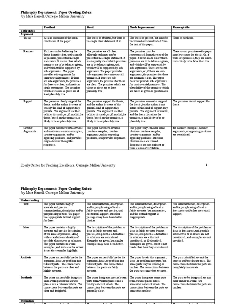 Philosophy Paper Grading Rubric | PDF | Argument | Logical Consequence