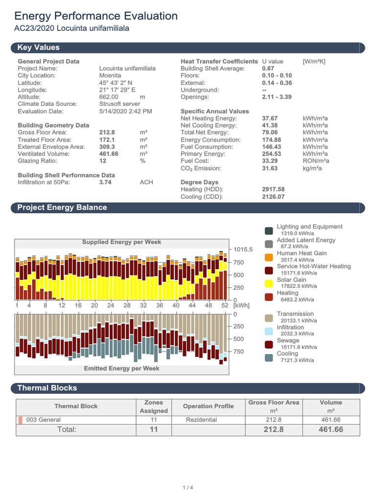 Energy Performance Evaluation Report | PDF | Kilowatt Hour | Energy ...
