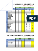 Battle Royale Online Competition Bpost Pubg Mobile: Day 1 Kualifikasi