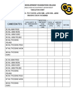 Candidates: Asian Development Foundation College