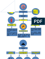 Mapa Conceptual - Juan Manuel Ocampo Rodriguez