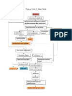 Pathway Covid 19 Refo