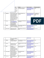 No. Term Definition (+source) Example Source of Example Romanian Equivalent Agreement