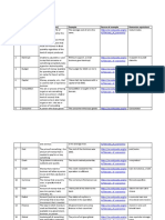 No. Term Definition (+source) Example Source of Example Romanian Equivalent