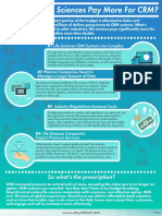 Why Does Life Sciences Pay More For CRM?