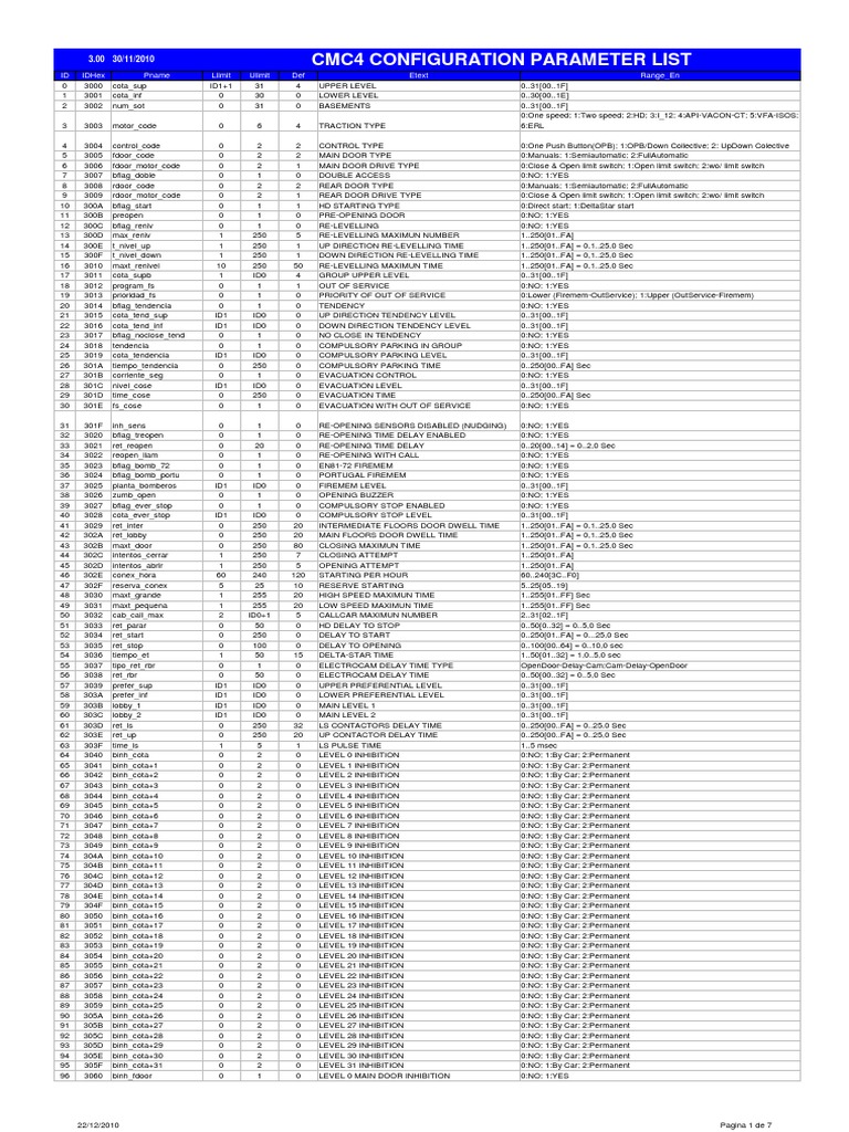 Cmc4 Configuration Parameter List Id Idhex Pname Llimit Ulimit Def Etext Range En Manufactured Goods Technology Engineering
