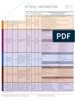 Well Control Training Levels Guidance Chart