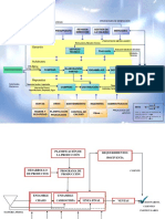 Mapa Procesos Encava Completo