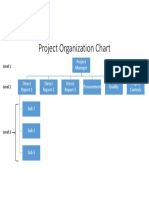 Project Organization Chart Template PDF