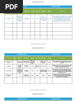 Monitoring Plan Response Plan