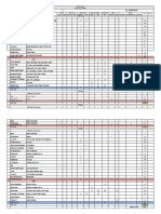 Project Name: CMRL ECV 101 - Day Shift: A PRW/Sub Contractors