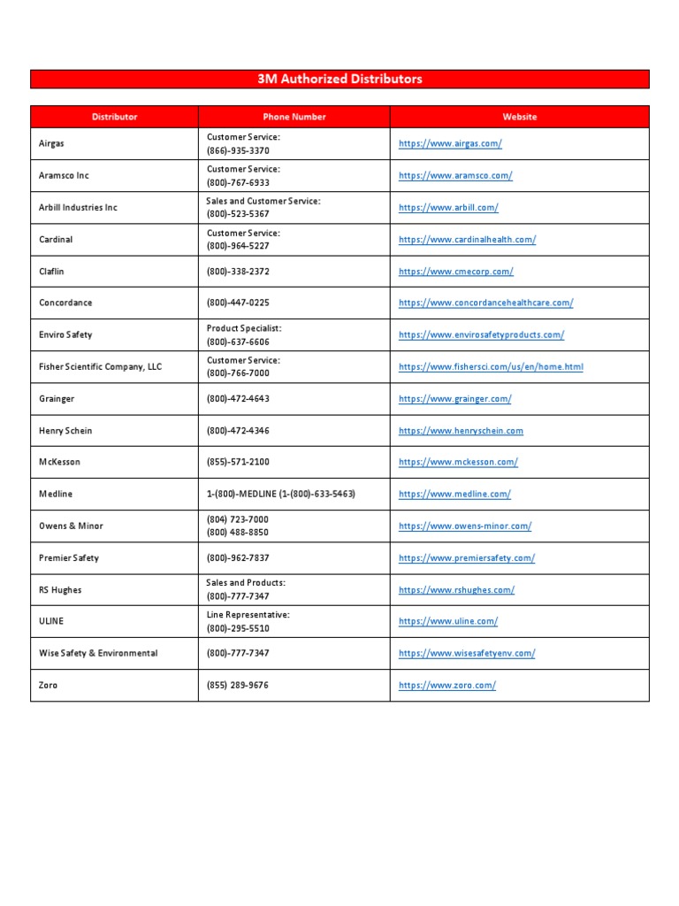 3M Authorized Distributors Distributor Phone Number Website PDF