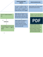 Mapa Conceptual de Incoslvencia de Perosna Juridica Comerciate