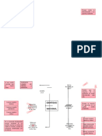 Org Grafico de Identifidad Nacional