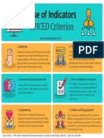 Use of SPICED Criteria