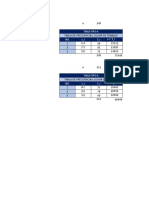 Tablas de Frecuencia