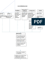 Pathway Pre-Eklampsia