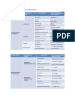 Cuadros de Operaciones Fundamentales y Preguntas