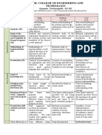 Department of Electronics and Communication Engineering: Siruganur, Tiruchirappalli - 621 105