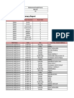 PJP Summary Report: SBM Name: Mohammad Sanjid Parvez Month: Mar-18 Total Visited Day: 23