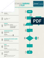 Lecturas de Diagramas de Flujo PDF