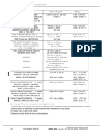 Tabla de Regulaciones de Motor