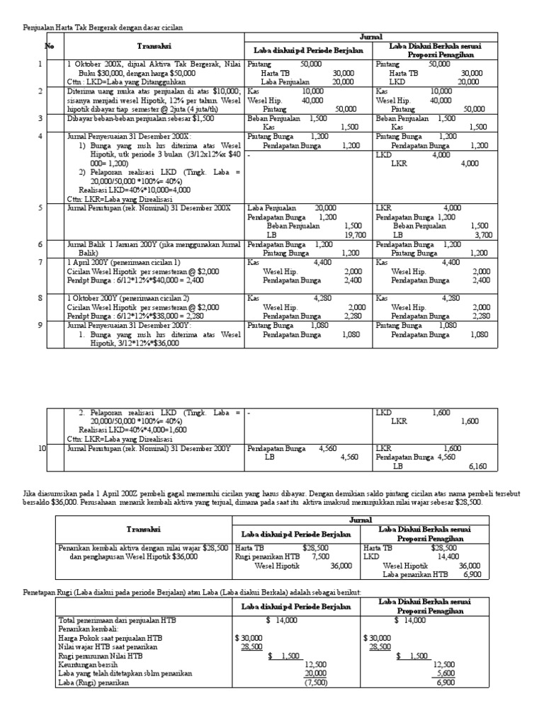 Bab 5 Penjualan Cicilan